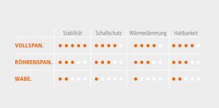 EinlagenBewertet Walz-Holzhandel Die perfekte Wohnungseingangstür: Sicherheit, Stil und Funktionalität