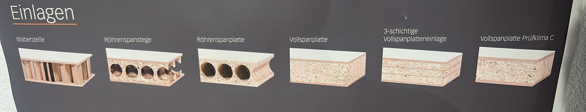 Einlagen Türausstellung